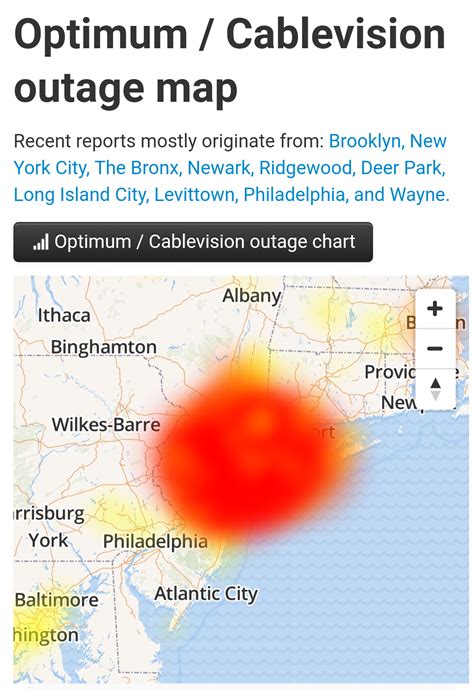 is there an optimum internet outage near me